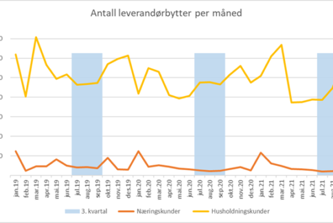 leverandørbytter