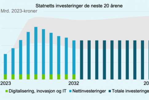 investeringer