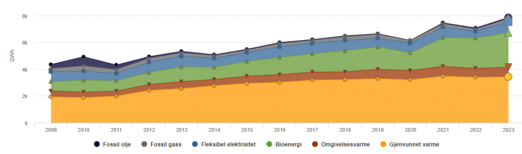 fjernvarme energikilder