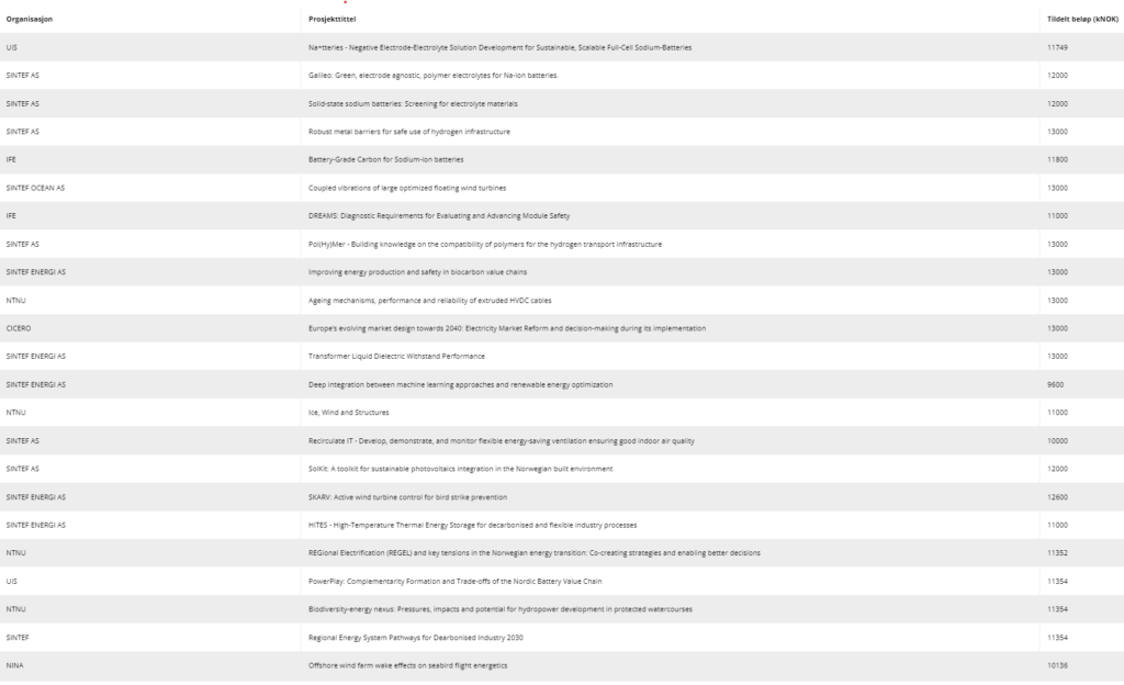 forskning tildeling