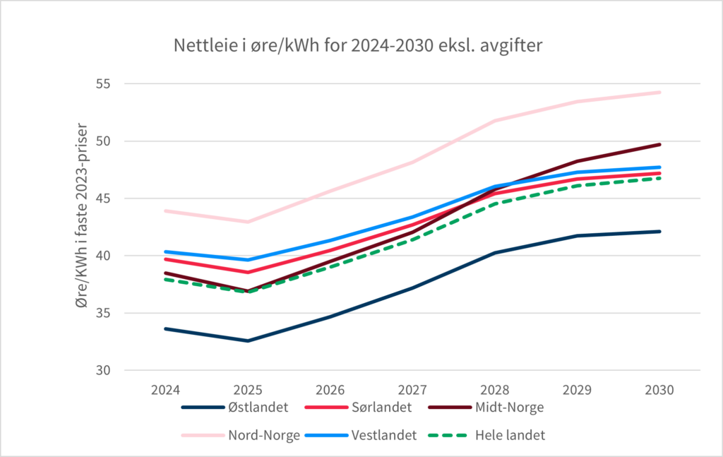 graf nettleie rme